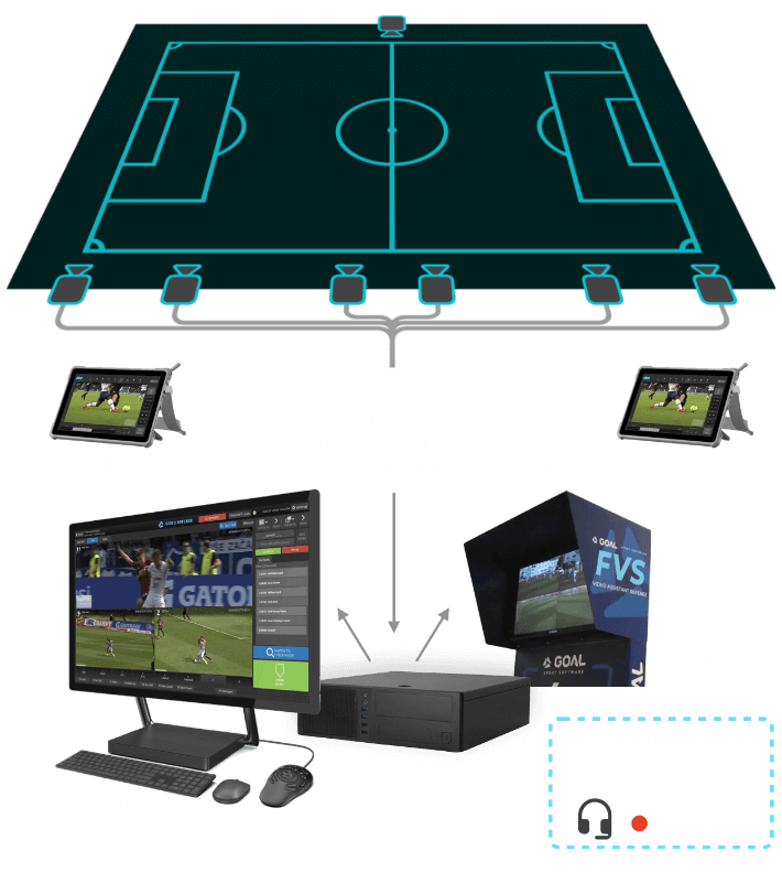 FVS PLUS system profile Goal Sport Technology