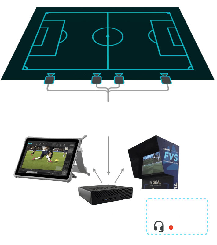 FVS CORE system profile Goal Sport Technology